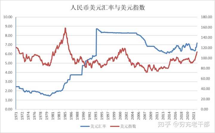 美元汇率对人民币历史_美元对人民币汇率历史最高_历史上最高美元对人民币汇率
