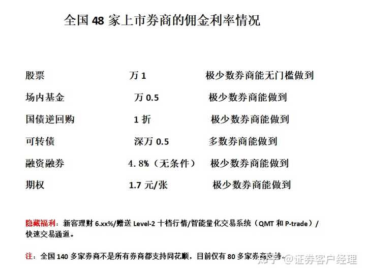 开户券商哪家好? - 知乎
