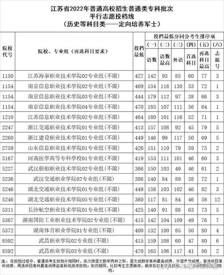 陶瓷学院二本分数线_2024年朔州陶瓷职业技术学院录取分数线及要求_陶瓷大学专科分数线