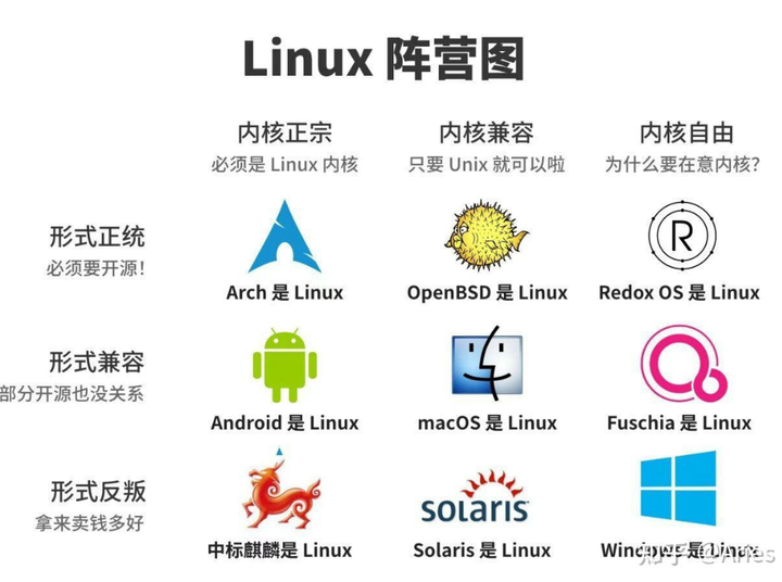 Linux系统的分支那么多,但到底有哪些? - 知乎