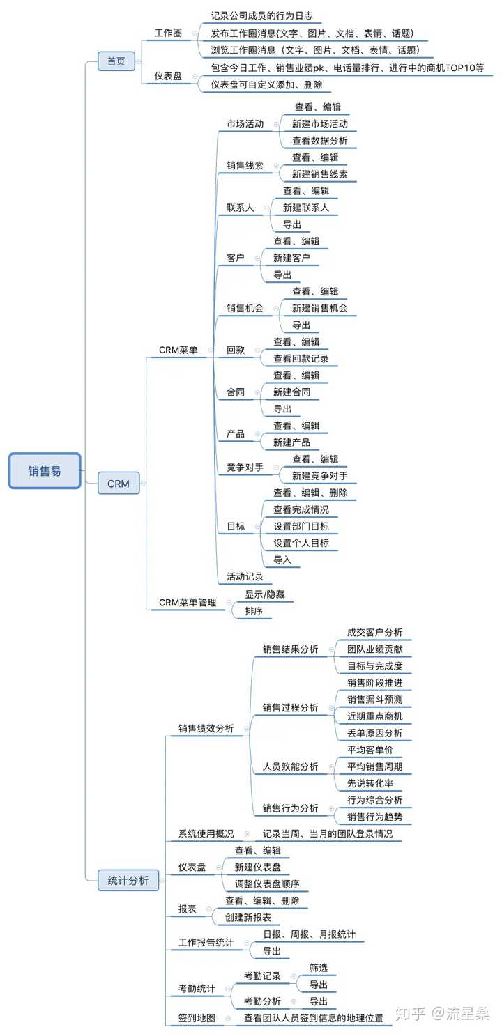 什么CRM客户管理系统好用？公司规模不大，有推荐吗？