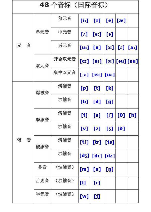 为什么英语这么难学？