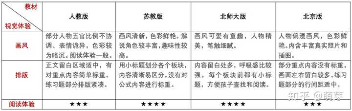 部编版六年级语文下册教案表格式_五年级下册数学表格式教案_第一课标网 北师大版五年级下册全册数学表格式教案