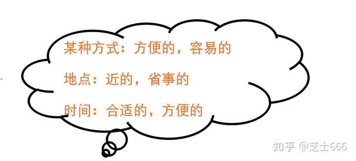 求英语大神帮忙解决一下这个疑惑。? - 知乎