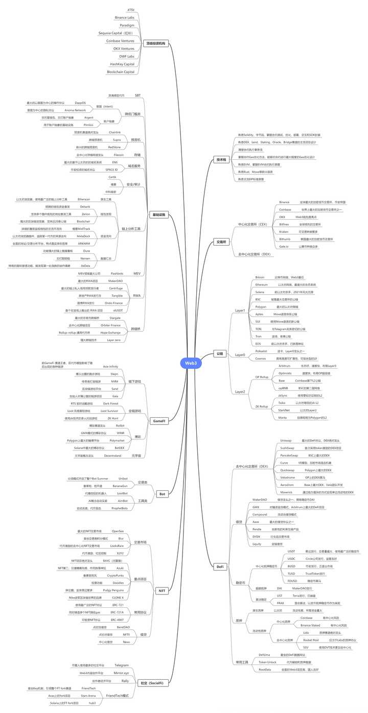币圈行话术语有哪些？ - 知乎