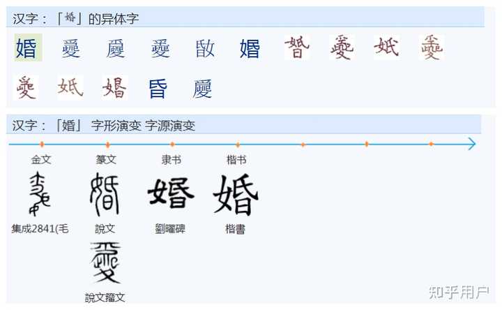 从古到今「婚」字的由来是什么? - 知乎