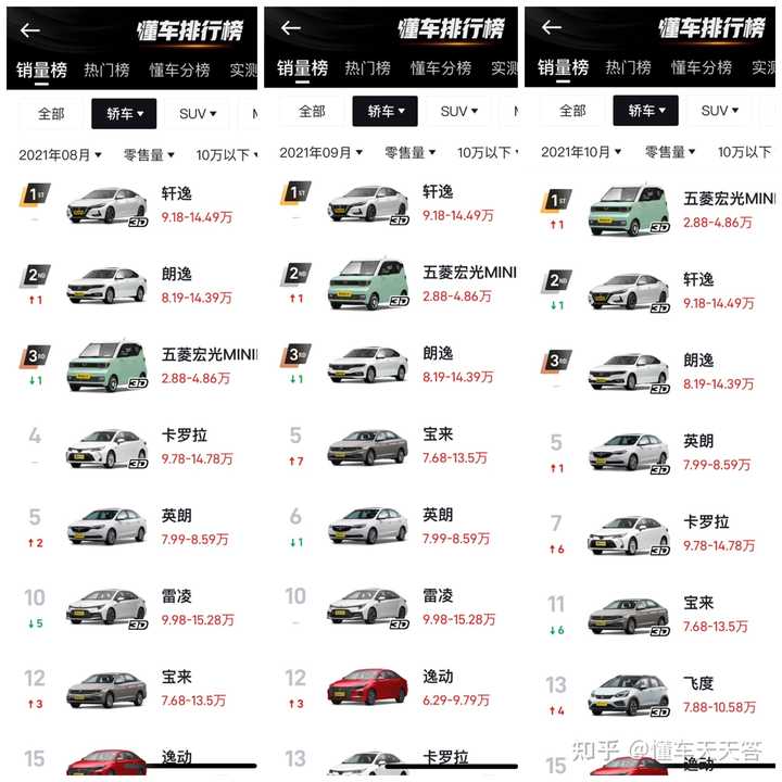 都说10万以内买国产 国产车10万以内的优势是啥 知乎