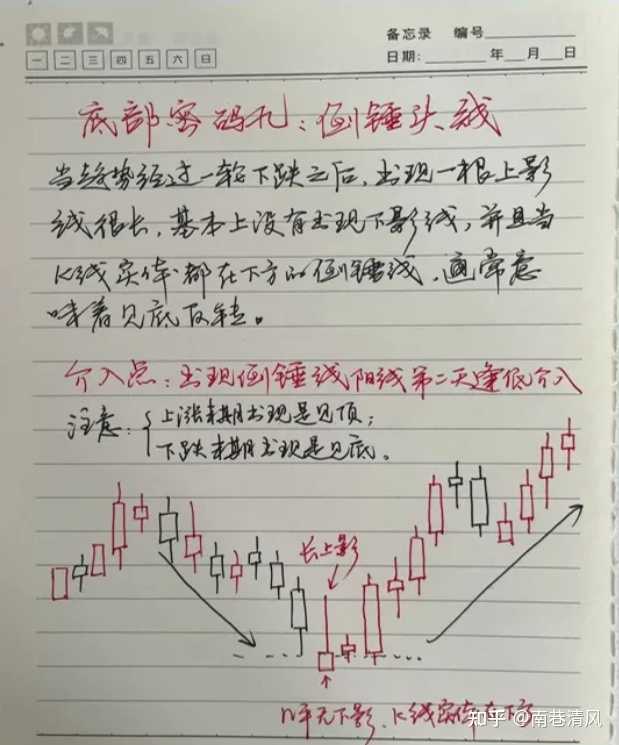 为什么散户拿不住股票? - 知乎