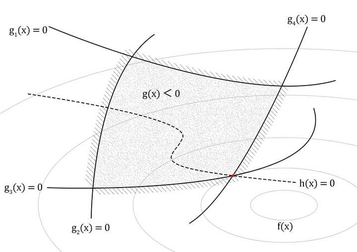 有哪些数学问题有经典的物理学证明或解释？ - 知乎