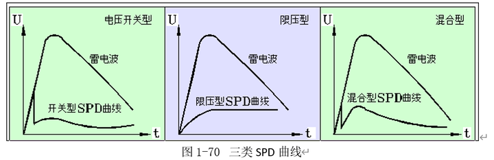 请教老师：SPD合理吗？ - 知乎
