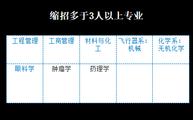 厦门大学医学院怎么样_厦门医学校_厦门医学院百科