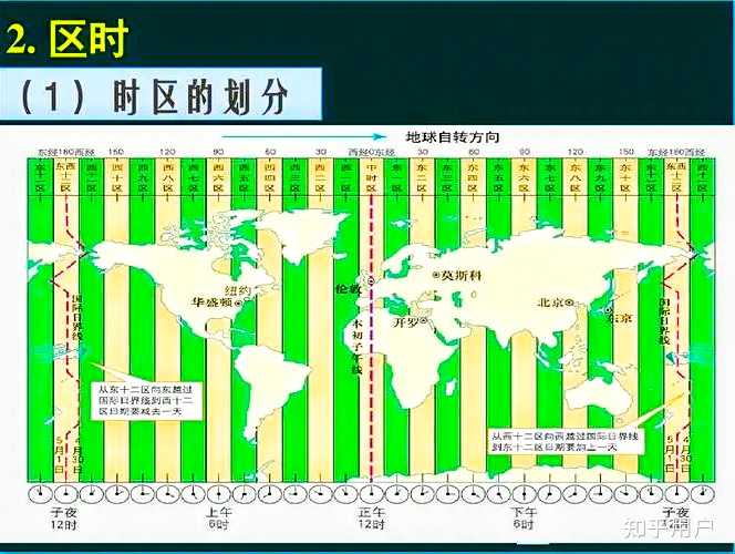 如何画世界时区分布简图? - 知乎