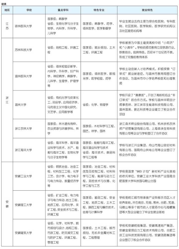 文科二本大学有哪些学校公办_文科二本大学有哪些_文科二本大学有哪些专业比较好