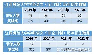 江西师范类二本学校有多少_江西师范的二本专业_江西师范大学二本专业