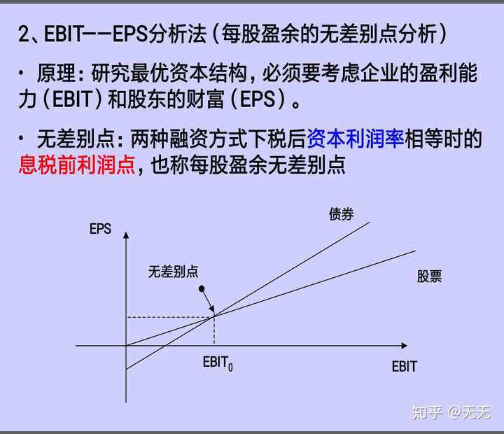 为什么息税前利润大于每股收益无差别点时选择财务杠杆系数大的筹资方式呢？ 知乎 3920