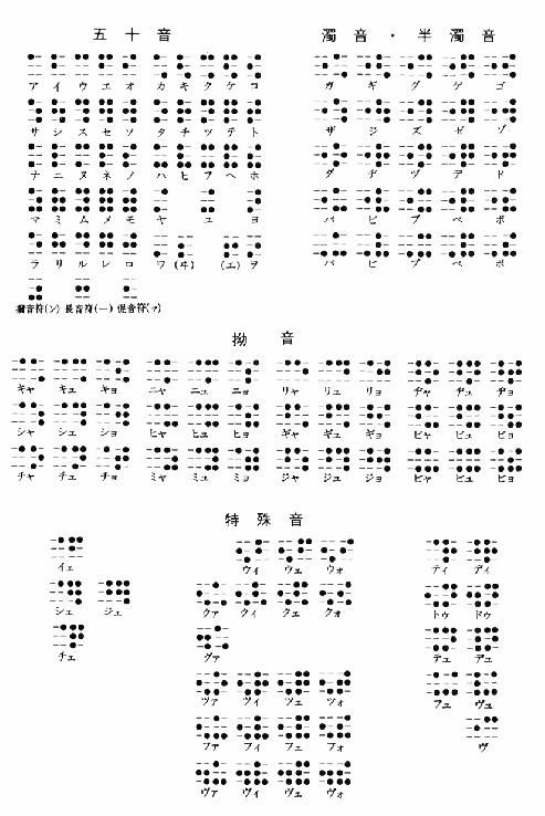 日文西里尔化图片