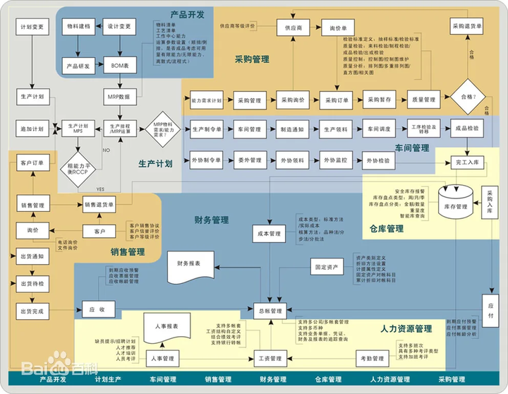 生产管理erp系统多少钱一套_房地产erp系统线索管理_什么是erp系统oa系统