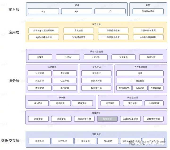 系统架构图怎么画？ - 知乎