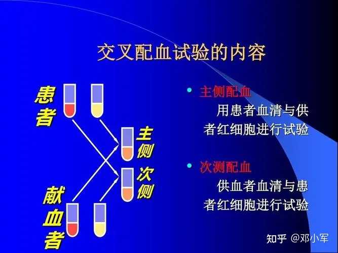 血型鉴定和交叉配血实验为什么使用全血标本? - 知乎