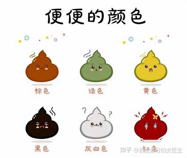 大便有脓血性粘液的原因有哪些？ - 知乎