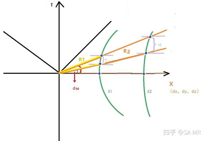 为什么达到光速时时间变慢或者停止? 知乎