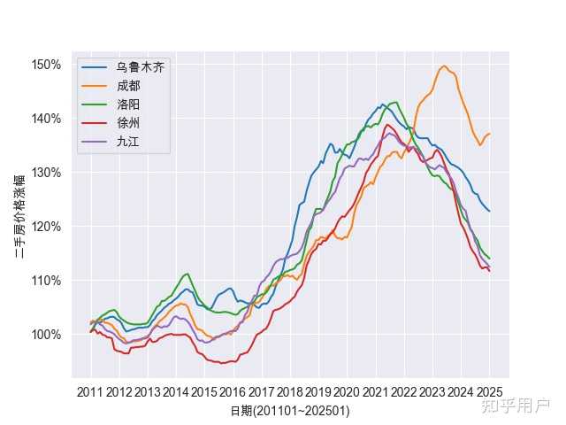中国历年房价走势详细是怎样的? - 知乎