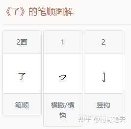“了”这个字的笔顺第一笔是横撇还是横钩？ - 知乎