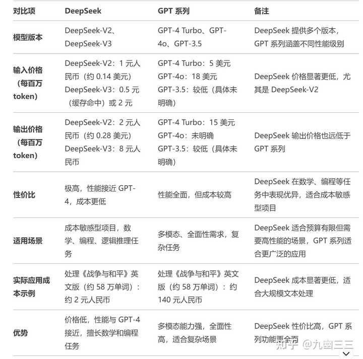 都说接入的DeepSeek是满血版为什么感觉还是官方的好用 知乎