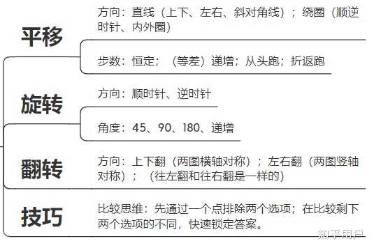 求应聘时行测题目的题库，或者行测技巧？ - 知乎