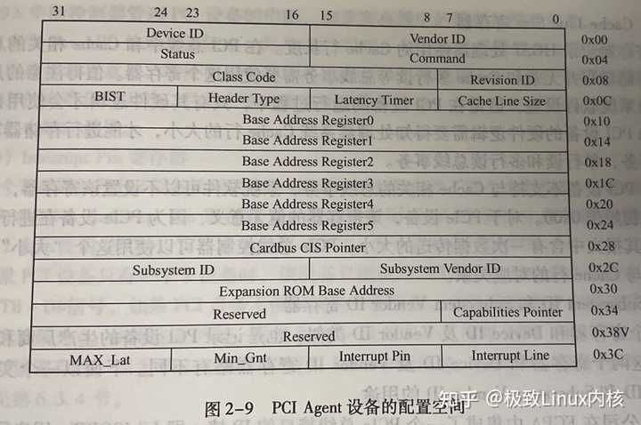 PCI总线到底是什么?如何理解这个机制? - 知乎