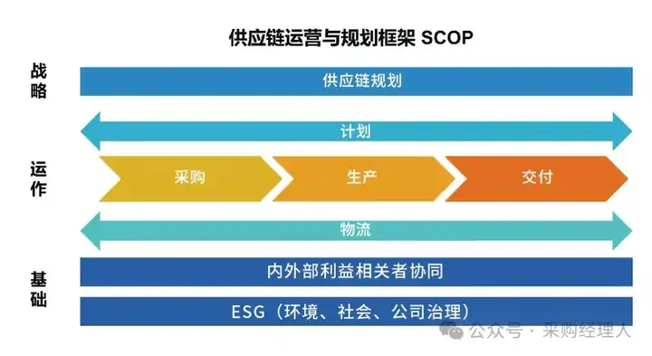 Scmp Exam scmp证书值得考吗 难度大不大? - 知乎
