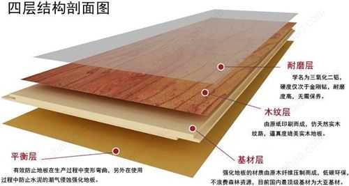 实木复合地板和强化复合地板的区别？ - 知乎