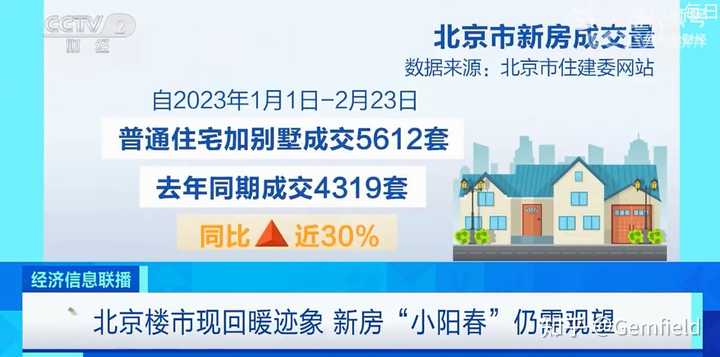 2 月份北京二手房成交量大涨 96%,近七成购房者为首套刚需群体,主要受哪些因素影响? - 知乎