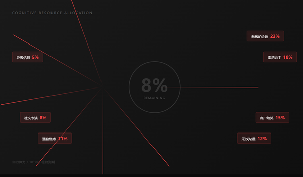 为什么每天下班回家明明很累，却就是不想洗漱睡觉，只想瘫着玩手机？