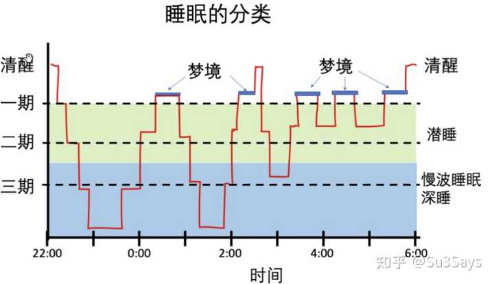 人为什么会做梦?梦的实质是什么? - 知乎