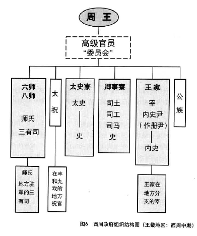周代官制:中央官和地方(诸侯国)各级官吏来源都是什么人? - 知乎