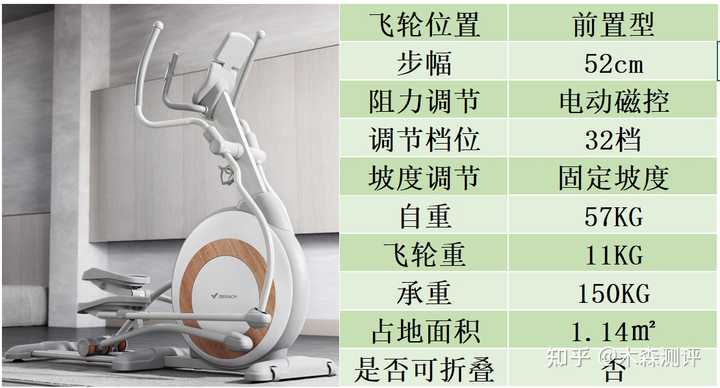 每天坚持一小时椭圆机,半年后,一年后,会有什么样的结果? - 知乎