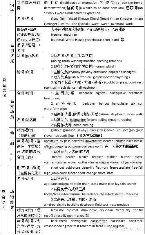 英语中带「-」的复合词该怎么理解?有什么规律吗? - 知乎