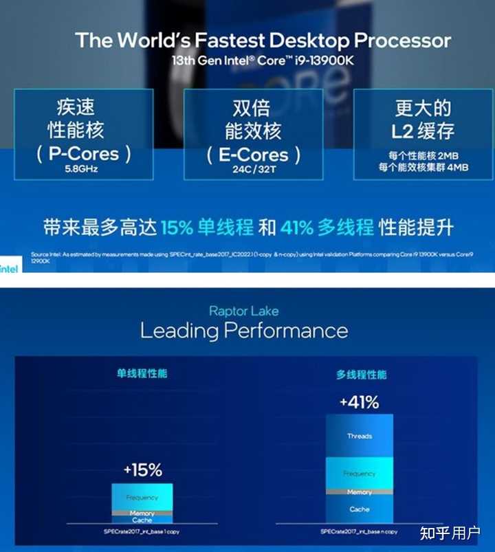 如何评价Intel 最新发布的13 代酷睿处理器？有哪些亮点？ - 大雷子的