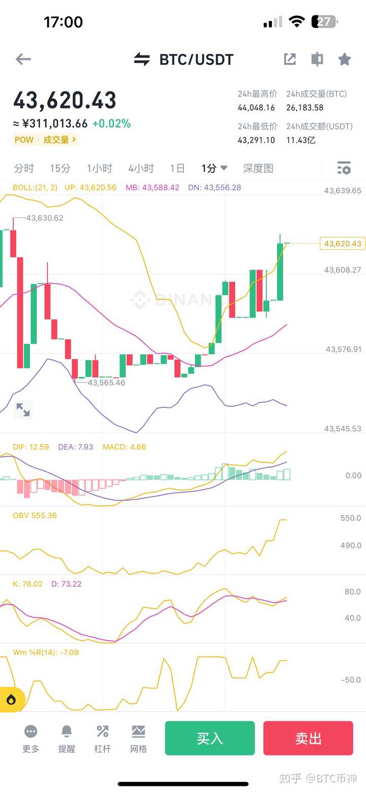 现在币圈普通人可以赚钱吗？ - 知乎