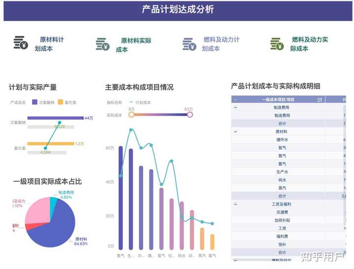毛利率到底是什么意思,哪位大神通俗的解释一下呢? - 知乎