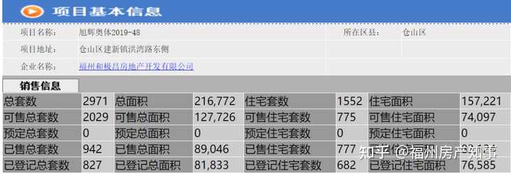 福州华润橡树湾六期_福州华润橡树湾怎么样_福州华润橡树湾划片哪个中学