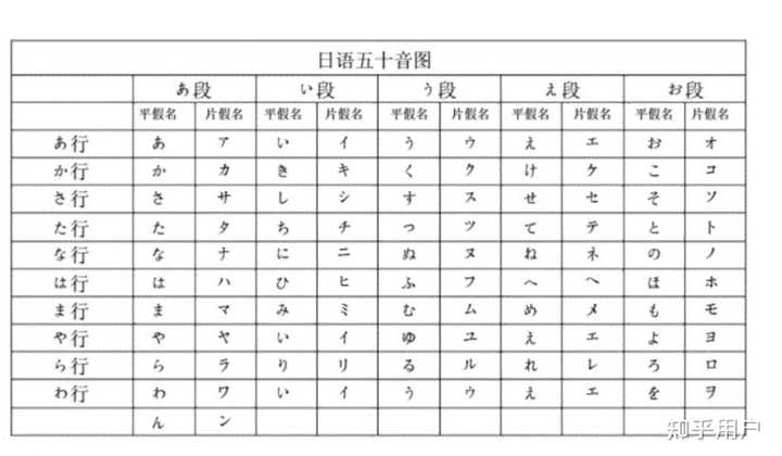 汉字注音符号和日语为什么这么像? - 知乎