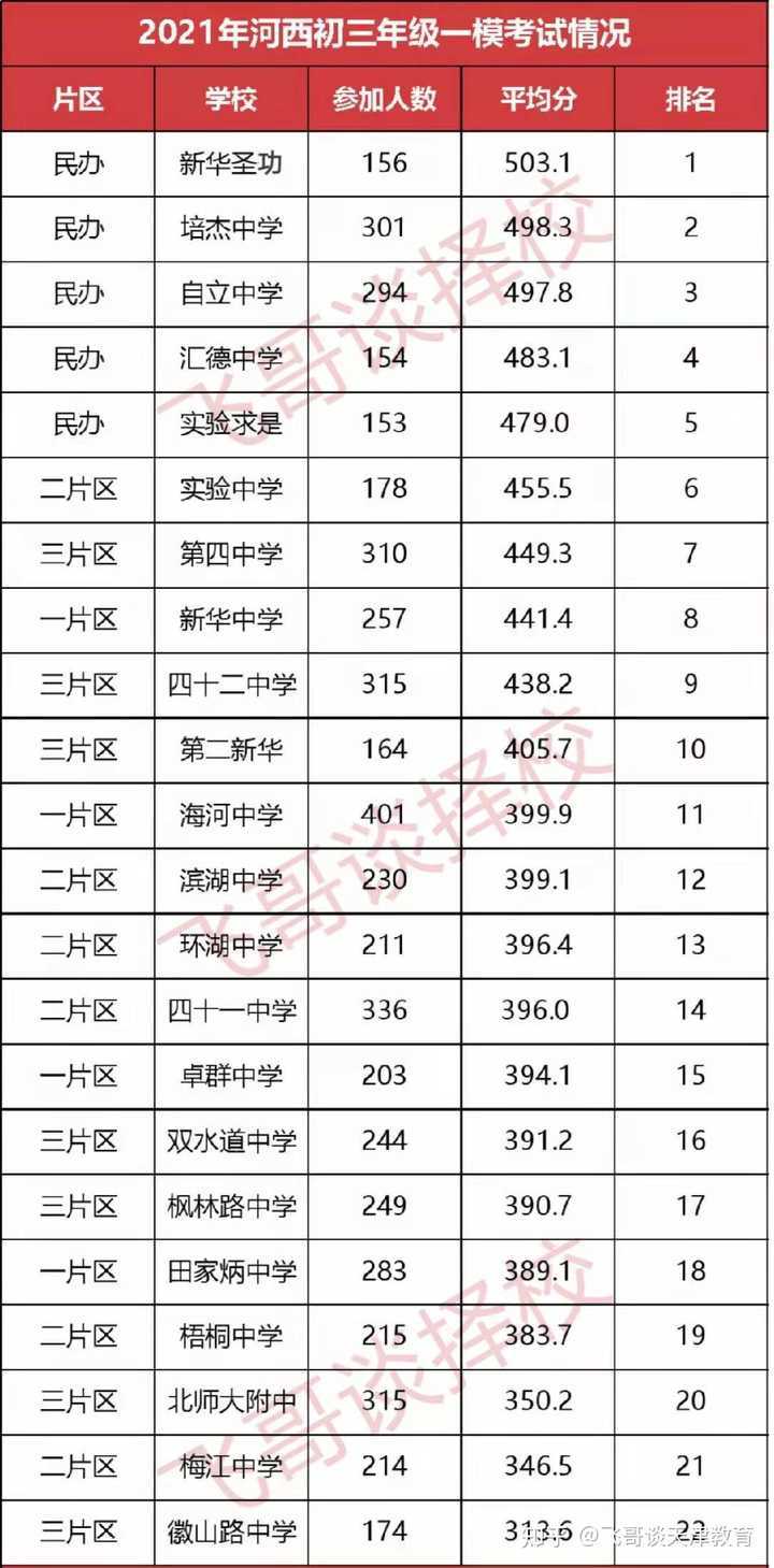 天津中营小学小升初情况_天津中营小学_天津中营小学报名时间