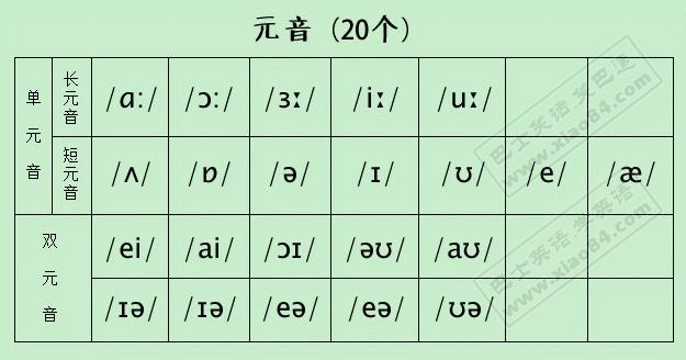 想请教一下,美音连读规则里,以元音开头的单词,是指字母是aeiou中的一