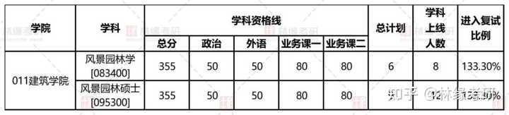 哈尔滨建筑工程学院_哈尔滨学院土木建筑工程学院_哈尔滨工程大学建筑学院