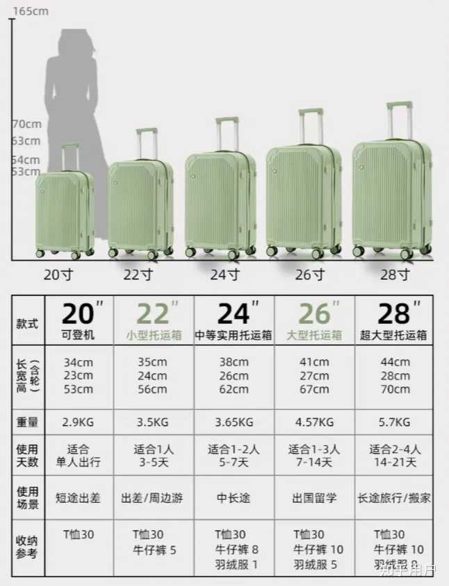 28寸的行李箱到底有多大? - 知乎