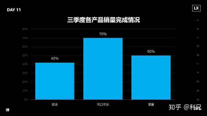 ppt表格怎么增加一行