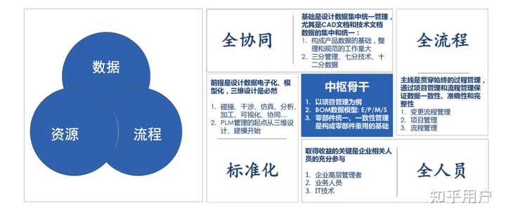Solidworks 能用来做什么它的优点有哪些 知乎
