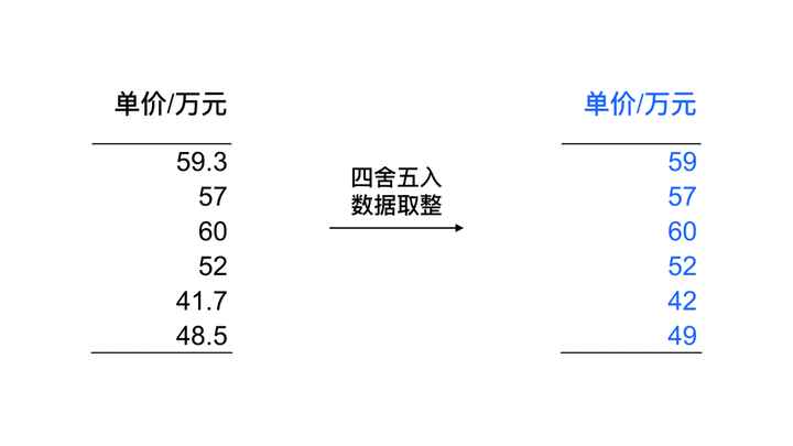 ppt怎么绘制表格